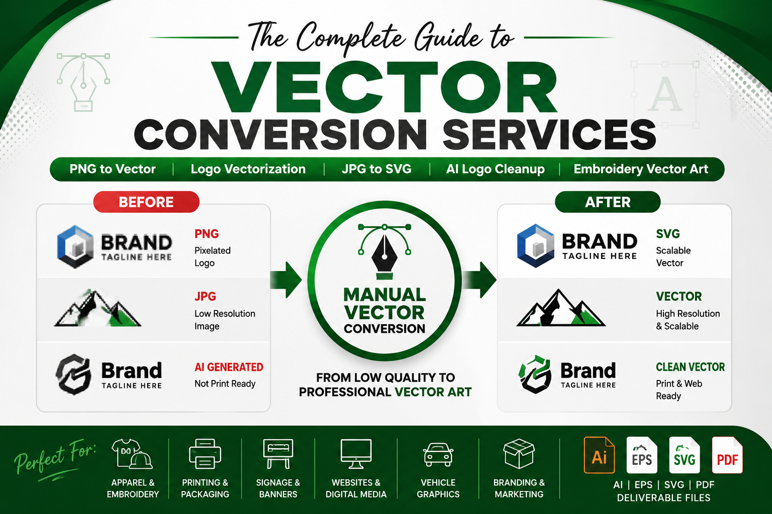 Complete guide to vector conversion services showing PNG to Vector Conversion, Logo Vectorization, JPG to SVG Conversion, AI Logo Cleanup, Embroidery Vector Art, and professional vector file formats.