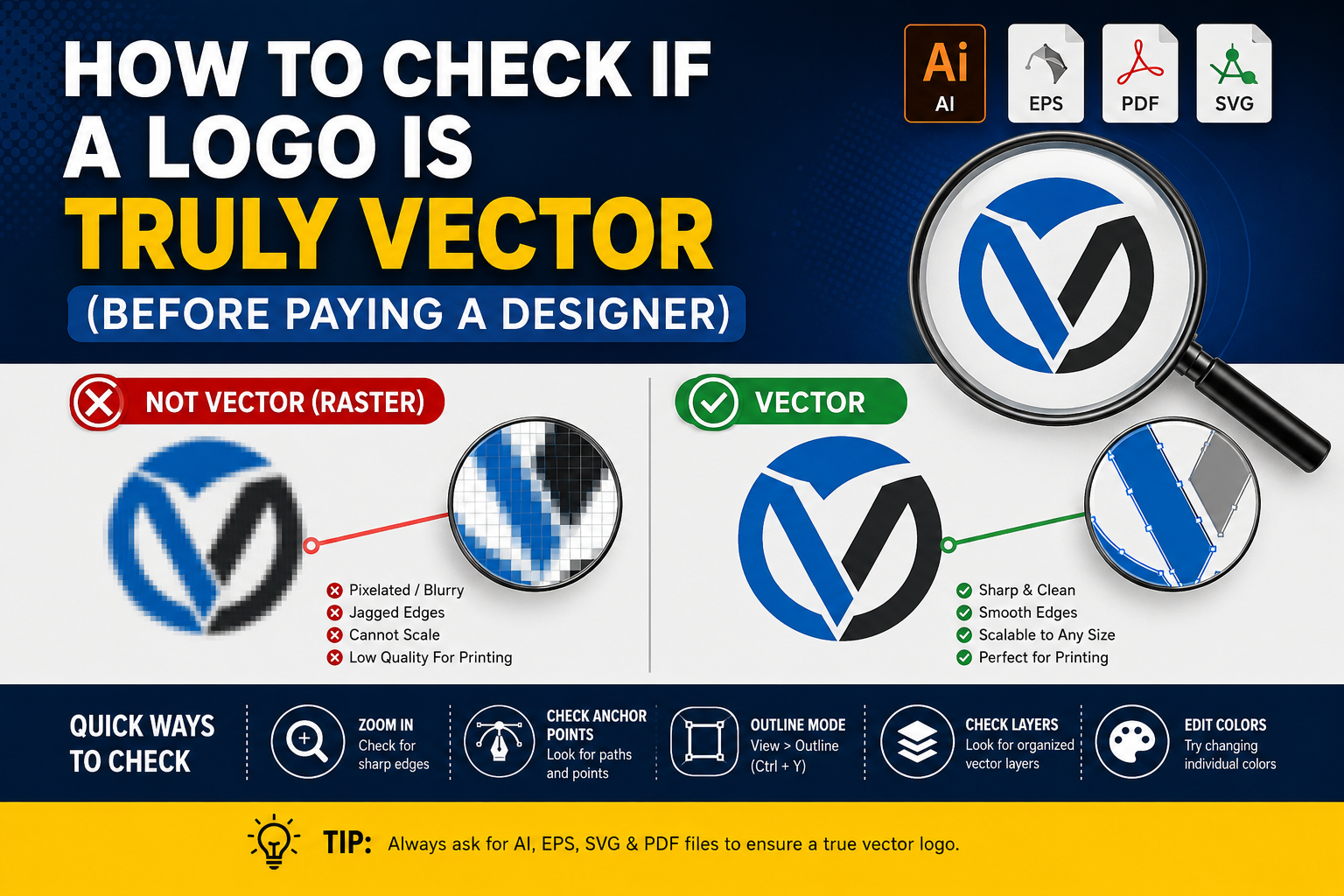 How to check if a logo is truly vector before paying a designer, showing vector vs raster logo comparison, AI EPS PDF SVG file formats, anchor points, outline mode, and scalable print-ready artwork.