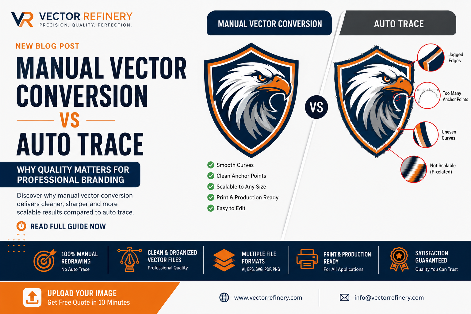 Manual Vector Conversion vs Auto Trace comparison showing clean vector artwork, smooth curves, scalable graphics, and professional branding benefits.