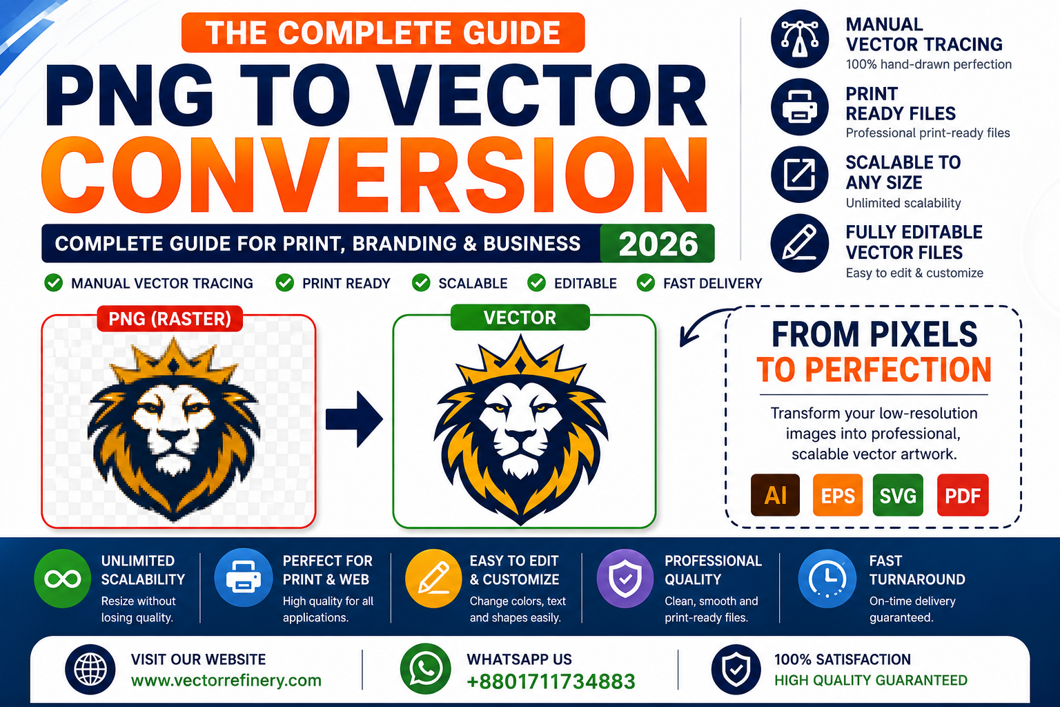 PNG to Vector Conversion guide showing manual vector tracing, raster to vector conversion, scalable vector graphics, AI EPS SVG PDF file formats, and professional logo vectorization process.
