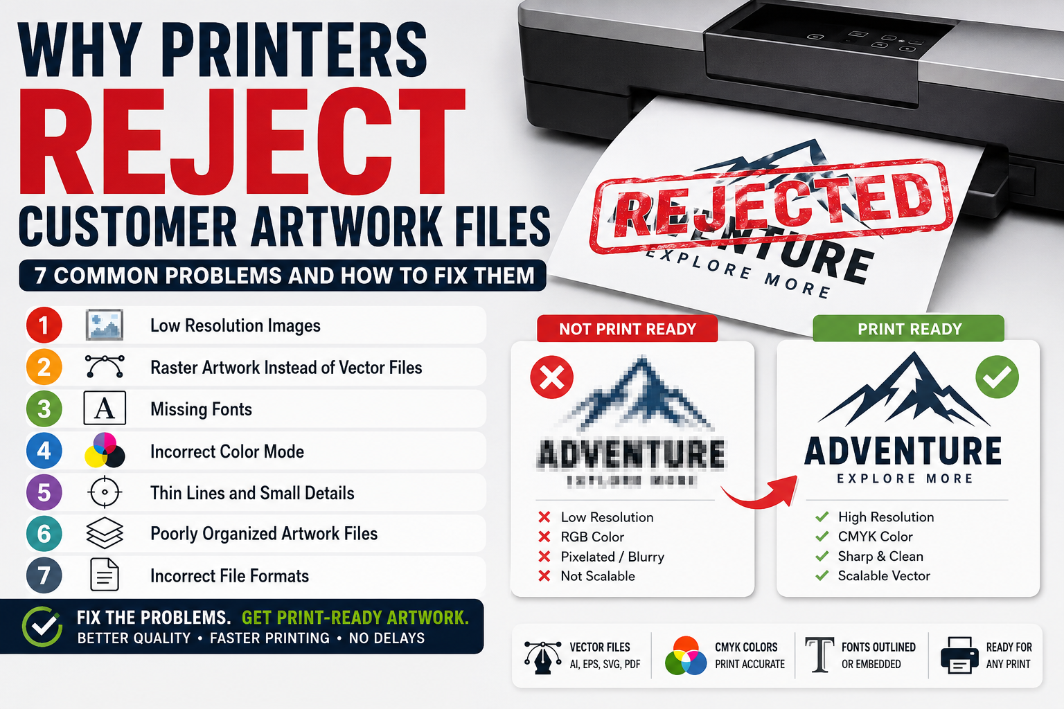 Why Printers Reject Customer Artwork Files and How to Fix Print-Ready Artwork Issues