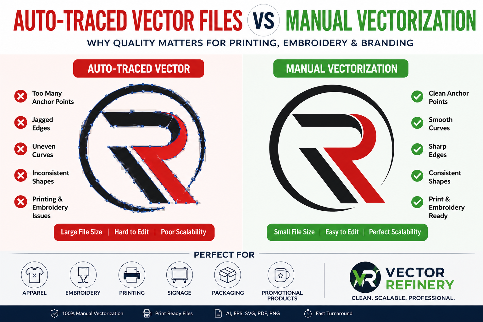 Comparison between auto traced vector files and manually vectorized artwork for professional printing