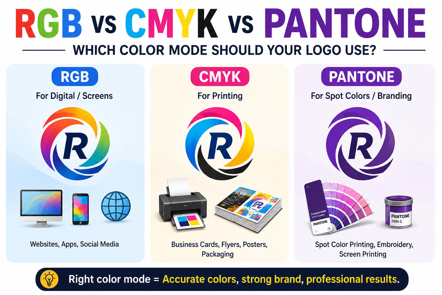RGB vs CMYK vs Pantone color modes for digital, printing and spot color logo use