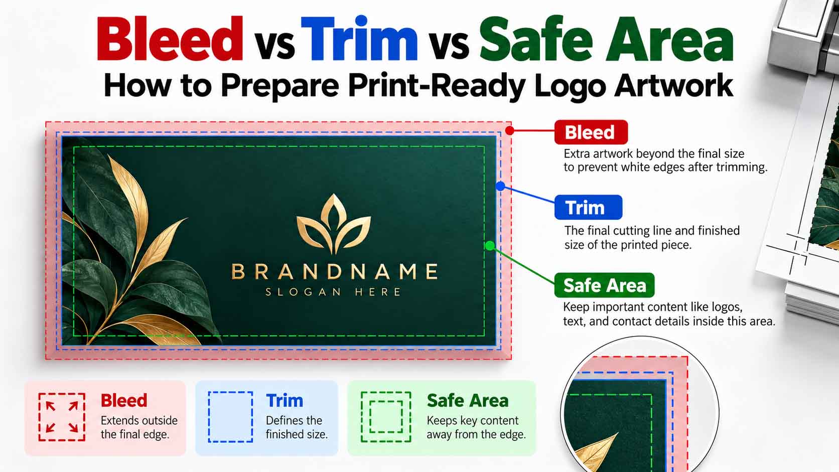 Bleed vs trim vs safe area guide for print-ready logo artwork