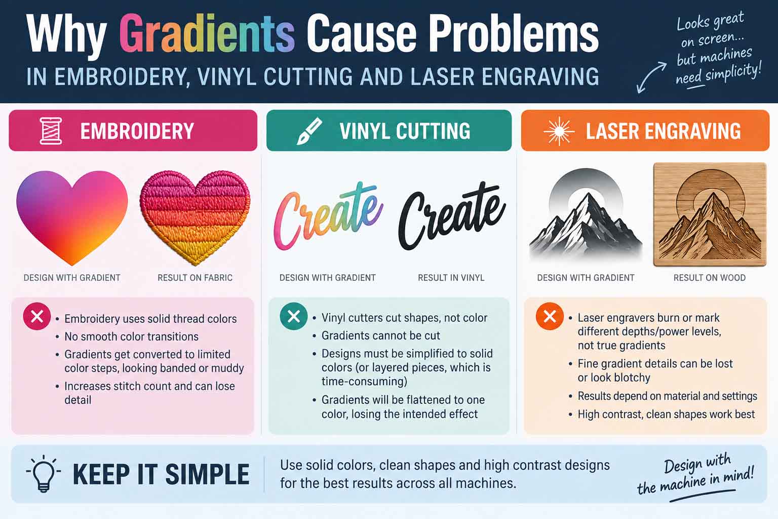 Why gradients cause problems in embroidery, vinyl cutting and laser engraving and why solid color vector artwork works better